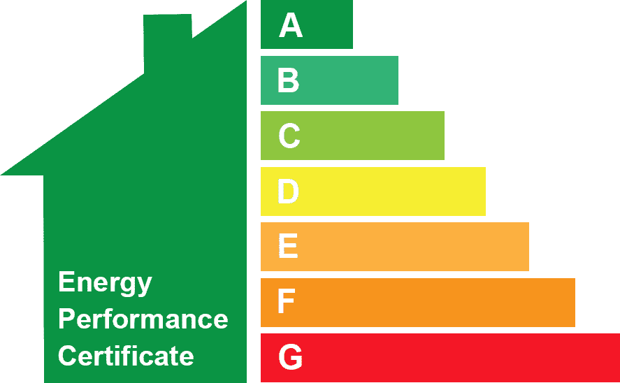 Energy Performance Rating - A to G